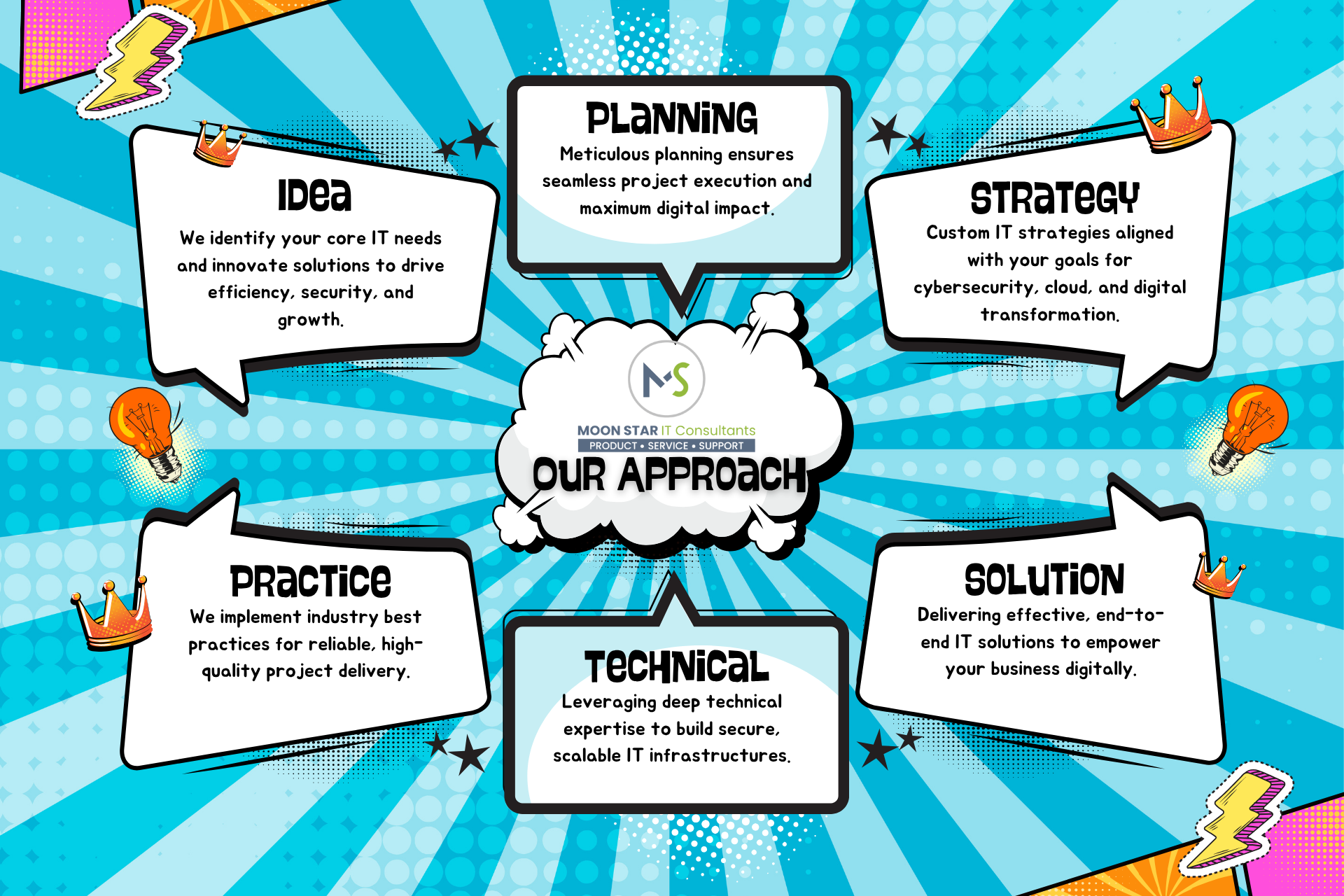 Moonstar IT Solutions Our Approach (1) http://www.moonstarit.com/wp-content/uploads/2025/07/Moonstar-IT-Solutions-Our-Approach-1.png